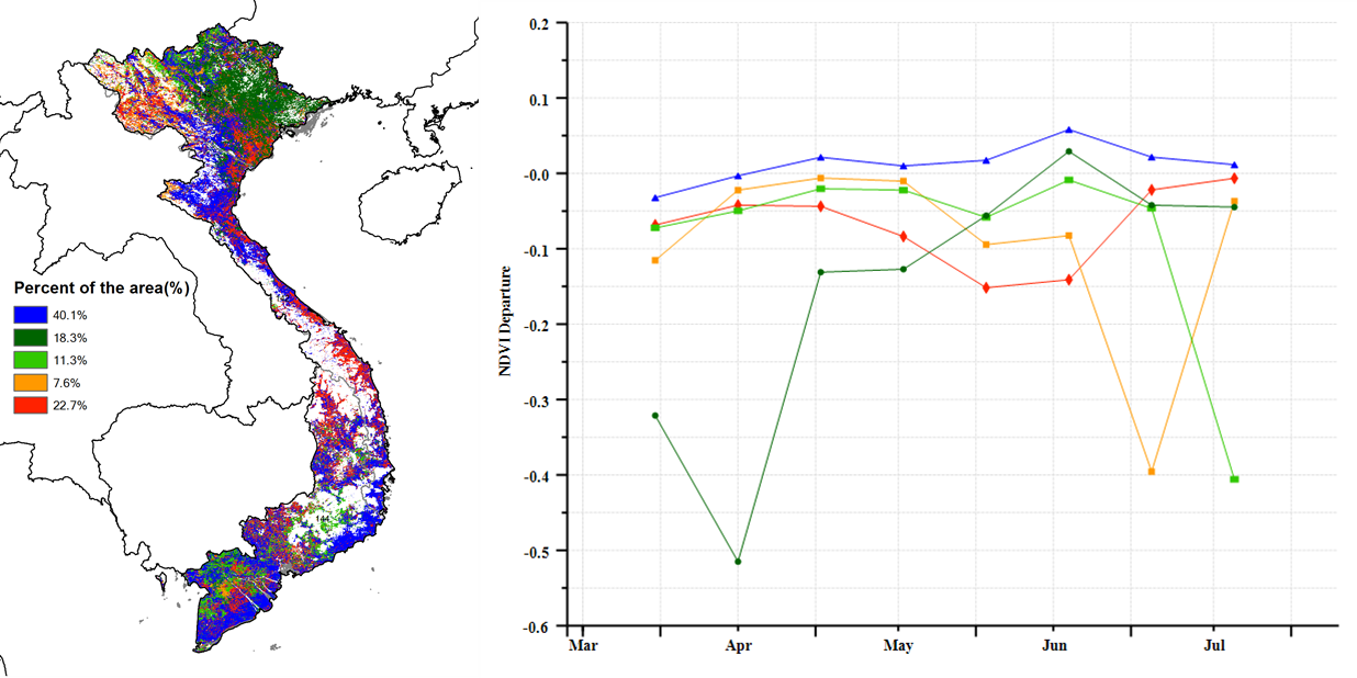 NDVI departure clustering.png