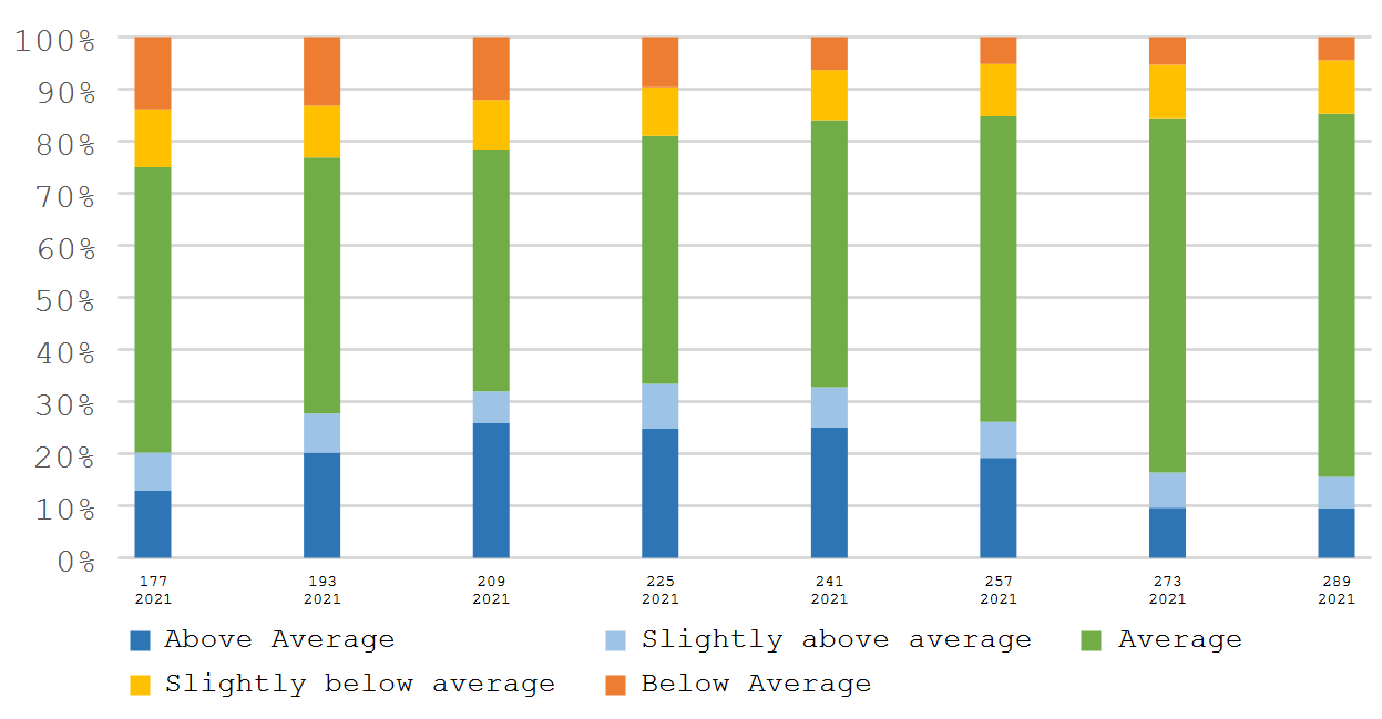 Proportion of NDVI anomaly categories compared with 5YA.png