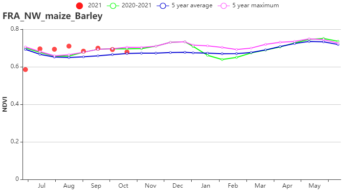 FRA_NW_maize_Barley.png