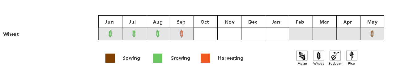 MNG_Phenology of major crops.png