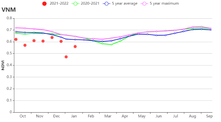 VNM-NDVI.png