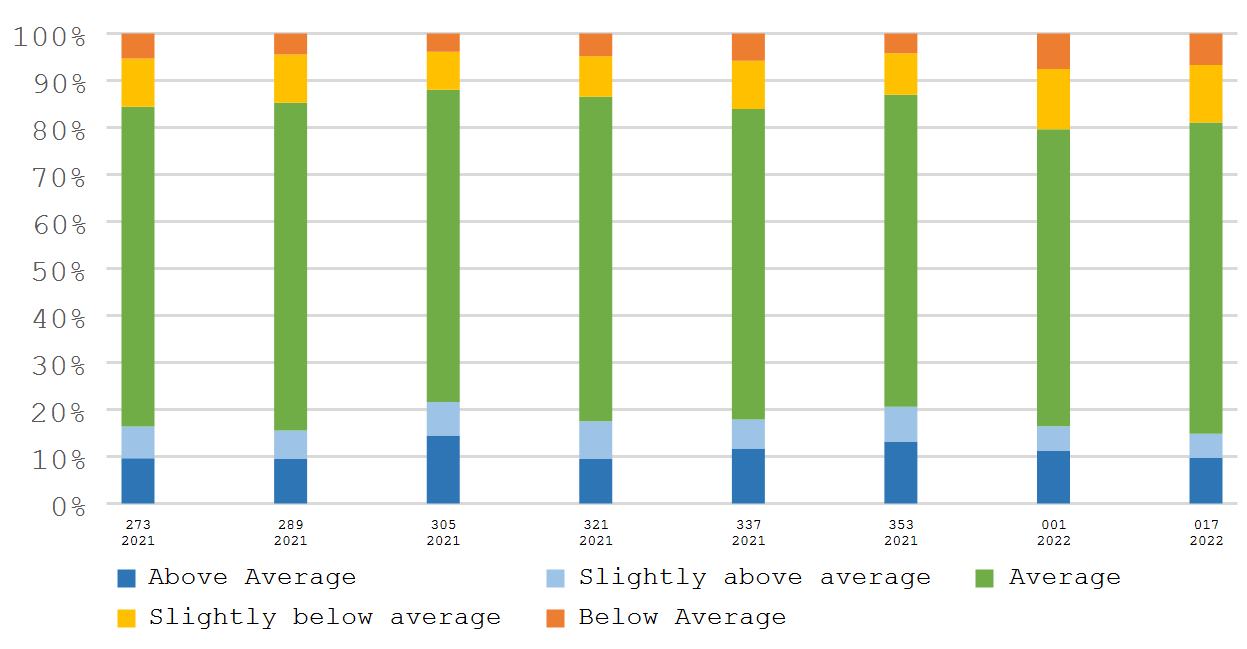 Proportion of NDVI anomaly categories compared with 5YA.png