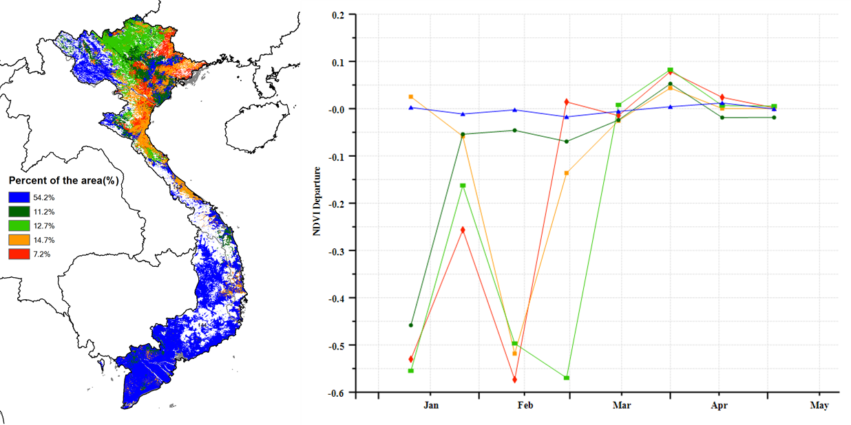 NDVI departure clustering.png