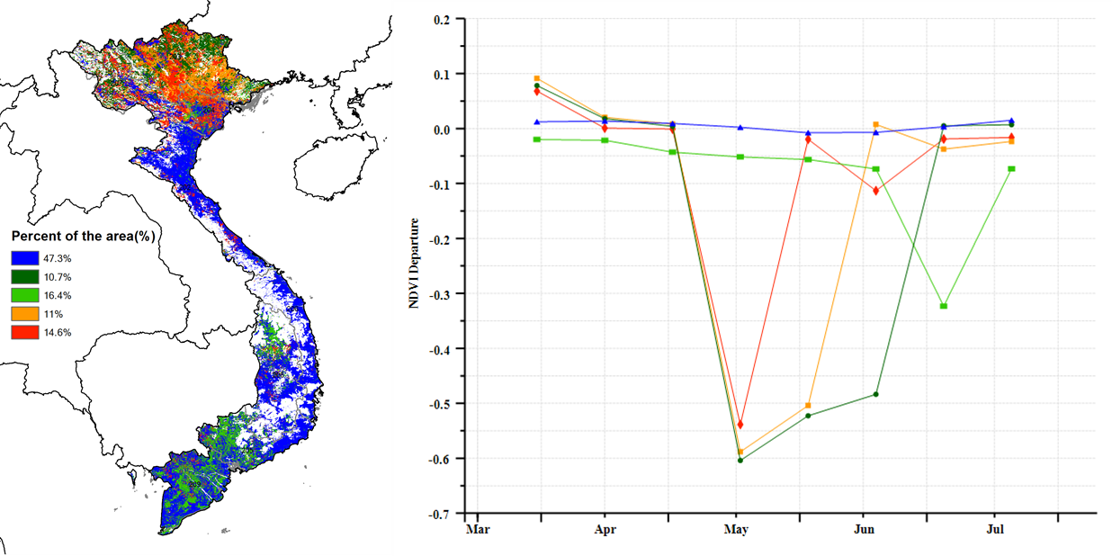 NDVI departure clustering.png