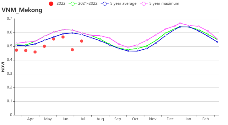 NDVI_Mekong.png