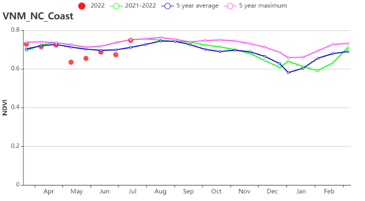 NDVI_NC_Coast.png