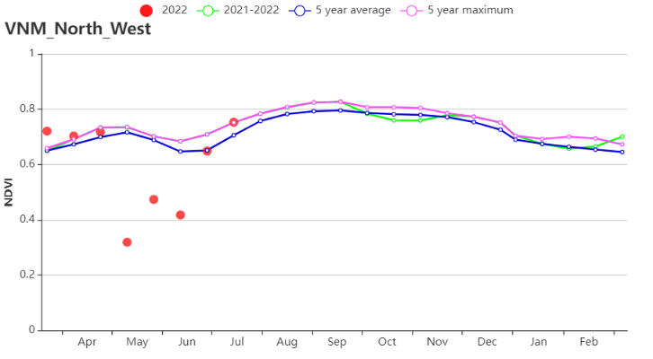 NDVI_North_West.png