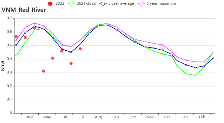 NDVI_Red_River.png