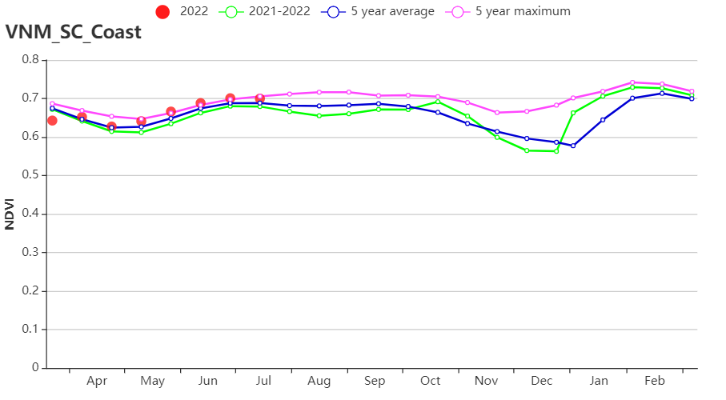 NDVI_SC_Coast.png