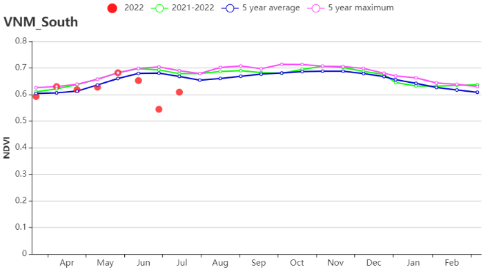 NDVI_South.png