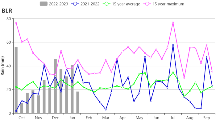 rainfall(1).png