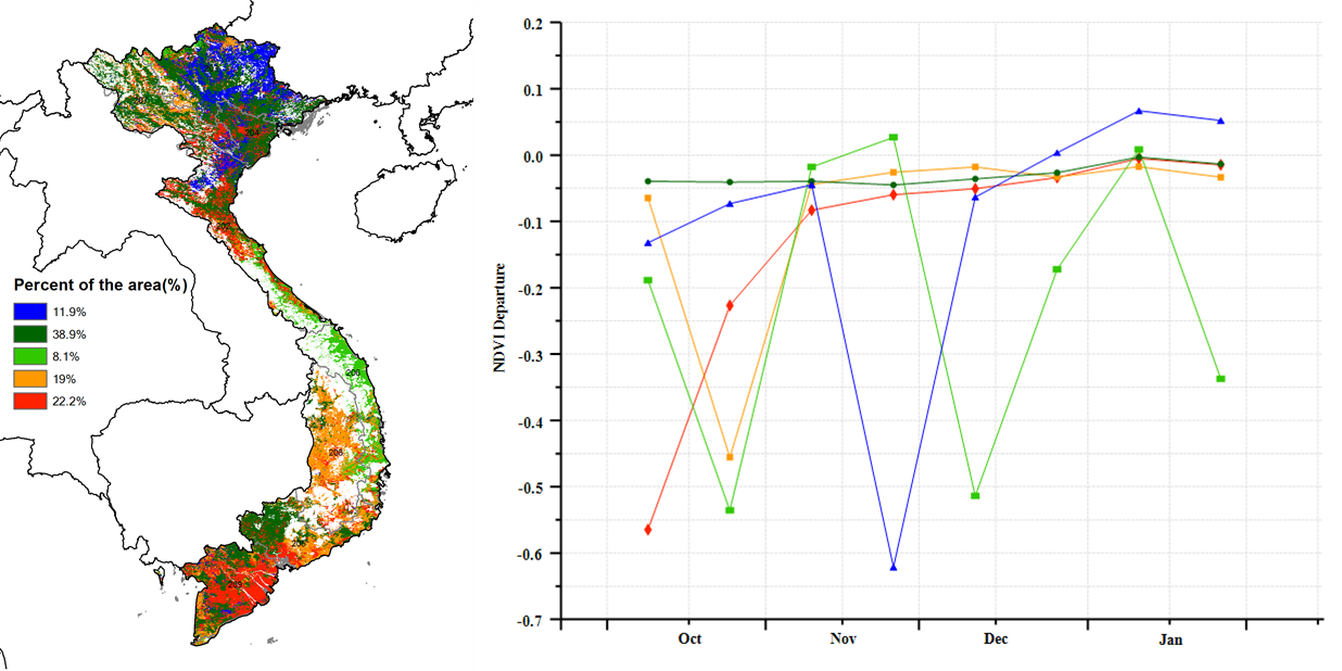 VNM NDVI departure clustering Whole country.png