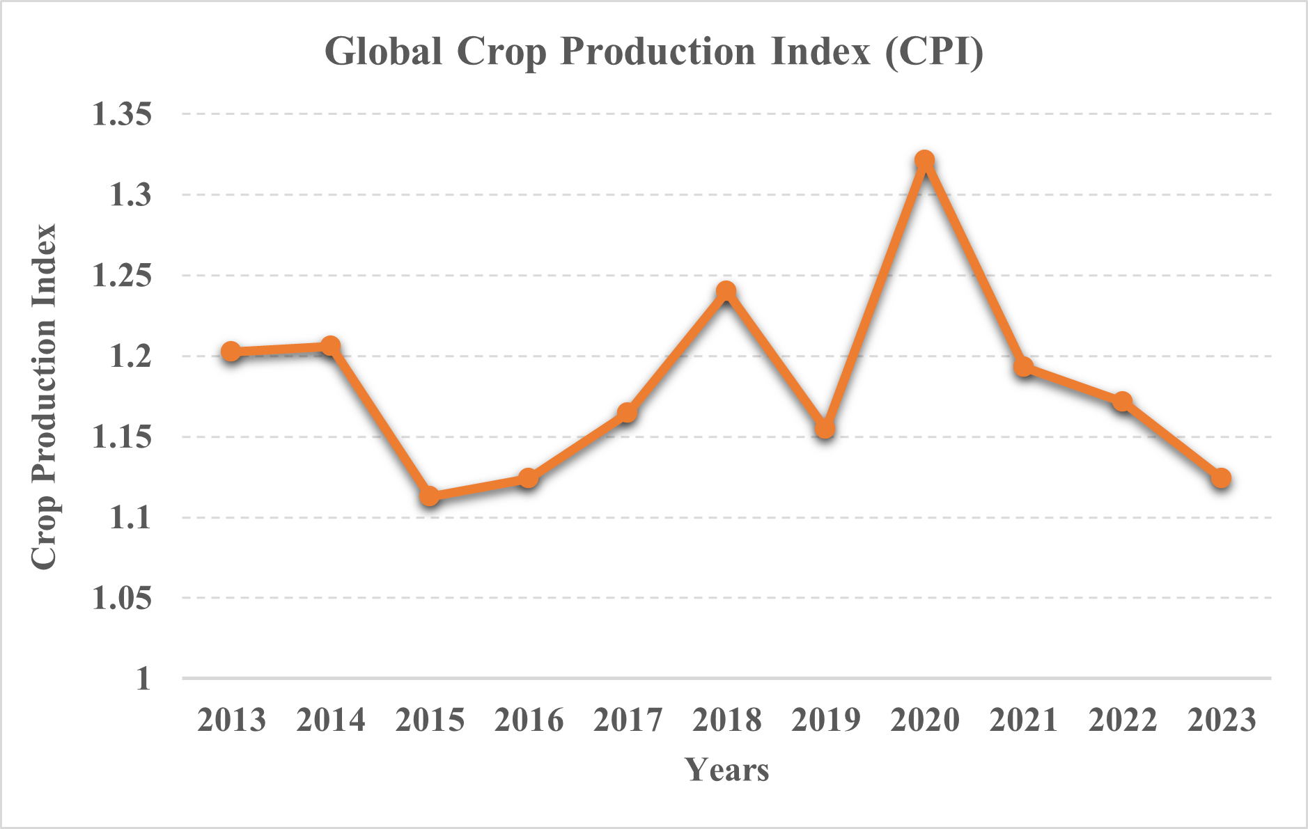 Global_CPI_Curve.png