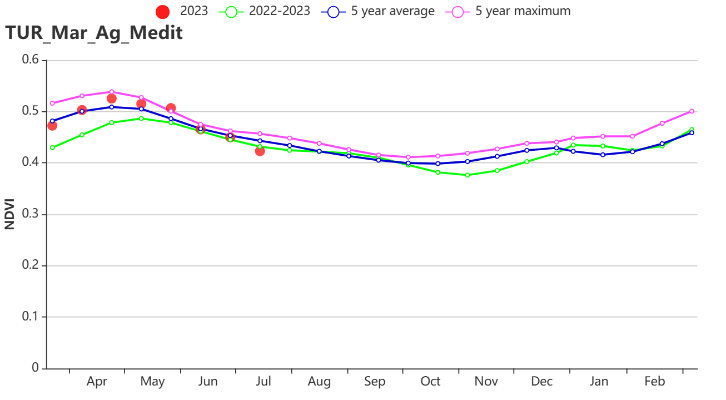 TUR_Mar_Ag_Medit.png