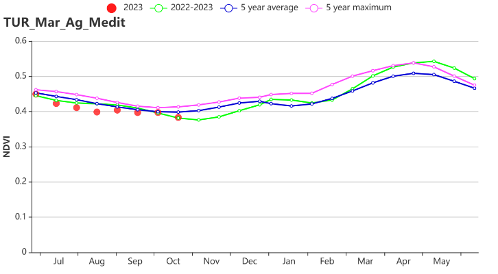 TUR_Mar_Ag_Medit.png
